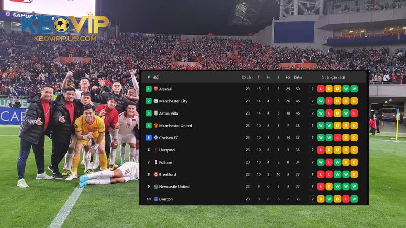 Bảng xếp hạng bóng đá cung cấp những tiêu chuẩn thứ hạng và thống kê