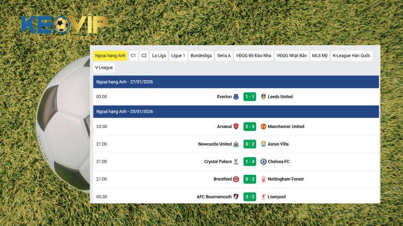 Tiện ích và tính ưu việt khi xem KQBD trên KÈO VIP