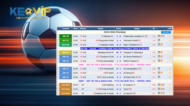 Tỷ số bóng đá trực tuyến Live Score tại KÈO VIP có nhiều tính năng hữu ích